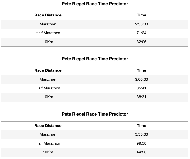 Pat Riegel Preicted Marathon Time